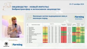 Технологии овцеводства. Отличительные черты интенсивного овцеводства. Александр Кожедуб