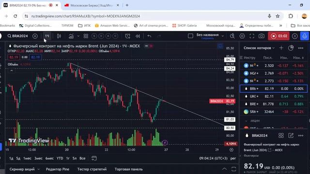 Основные фьючерсы. Прогноз на начало недели.