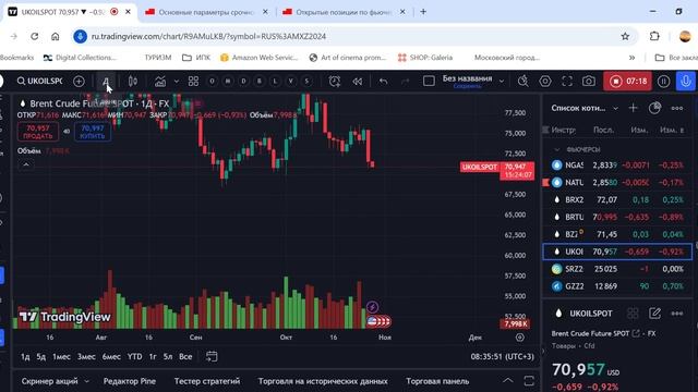 Обзор фьючерсы на индекс ММВБ, Сбербанк, Газпром от 29.10