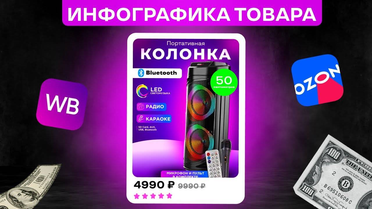 ИНФОГРАФИКА ДЛЯ МАРКЕТПЛЕЙСОВ 2024 | Карточка товара WB / Ozon