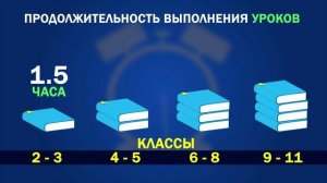 Здоровь на 5+ Время выполнение уроков