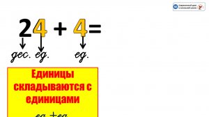 2 класс. Решение вида 24+4