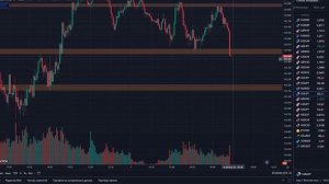Торговля на бинарных опционах с помощью ТЕХНИЧЕСКОГО АНАЛИЗА! Ты начнешь его понимать!