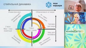 Спиральная динамика и благотворительность. Вебинар #ПолезныйзавтракНКО