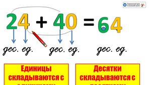 Решение вида 24+40