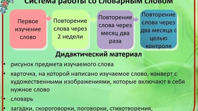 Раздел 3. Лекция 5 Методика работы над непроверяемыми написаниями