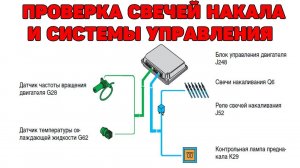 Свечи накала дизеля. Как проверить?