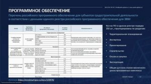Современные практики проектирования и строительства промышленной и технологической инфраструктуры