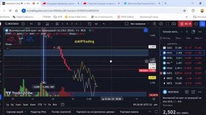 Обзор по фьючерсам на Индекс ММВБ, Золото, Нефть и Газ от 15.10