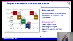 КРАСОТА И МОЛОДОСТЬ ВЧЕРА-СЕГОДНЯ-ЗАВТРА .