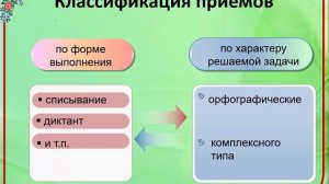 Раздел 3. Лекция 4 Методы и приемы обучения правописанию