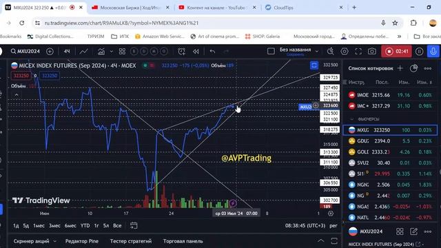 Индекс ММВБ, фьючерс на ММВБ MXU и фьючерс на Газпром GZU от 03.07
