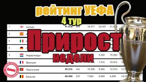 Таблица УЕФА после 4 тура ЛЧ, ЛЕ, ЛК. Россия сохраняет позицию.