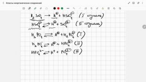 Классы неорганических соединений. Часть 1