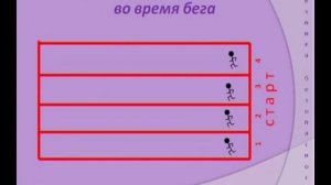 Техника безопасности на уроках легкой атлетики- БЕГ