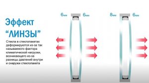 Эффект «ЛИНЗЫ» на стеклах в фасадном остеклении