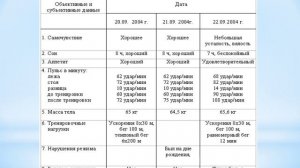3.4. Самоконтроль, его основные методы и показатели. Дневник самоконтроля