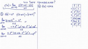 Производные №1. Что такое производная Доказательство производных