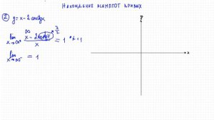 Пределы №6. Нахождение асимптот графиков функций
