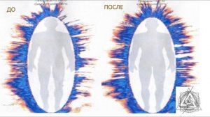 Зеркала Козырева. Принцип действия. Феномен времени. Машина времени. Темная материя. Как работает.