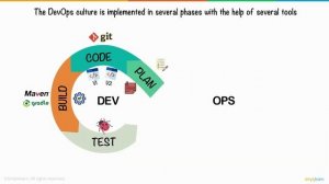 DevOps самая высокооплачиваемая работа в IT