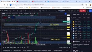 Обзор рынка. Фьючерс на индекс ММВБ, Газ, Нефть, Золото, Серебро.