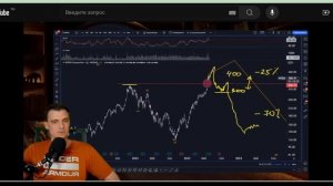 Дмитрий Солодин неудачник?