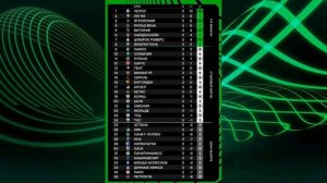 Лига Конференции  2024-2025 общий этап 3й-тур #conferenceluague #football
