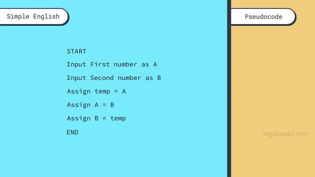 1 Introduction to Algorithms - 2 How to write the algorithms?