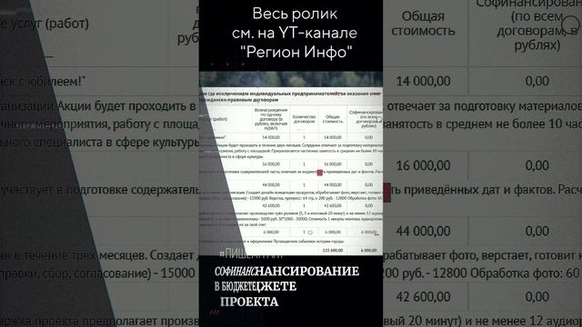 Пример софинансирования в бюджете проекта | Бюджет проекта