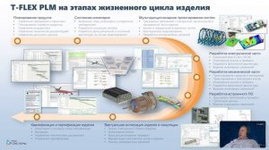 Осенняя школа САПР 2024 — День 1. Современные подходы к проектированию изделий и ЖЦИ