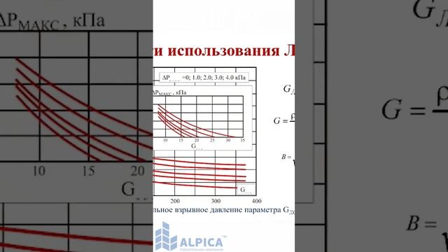 Роль научных исследований в формировании нормативной документации светопрозрачных конструкций