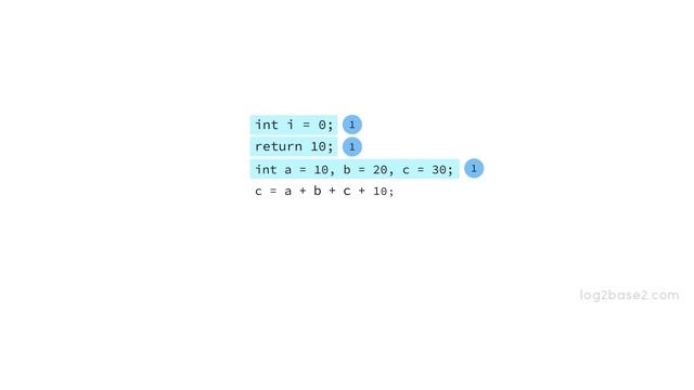 1 Introduction to Algorithms - 3 How to analyse the algorithms?