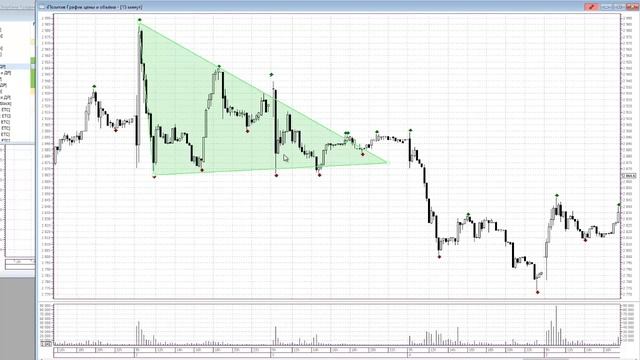 Урок08 Построение треугольников. Разбор формации