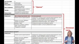 Use case, user story, BPMN: запись требований к ПО