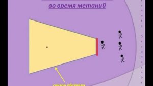 Техника безопасности на уроках легкой атлетики- МЕТАНИЕ