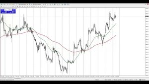 Стратегия по скользящим средним! Moving Average.