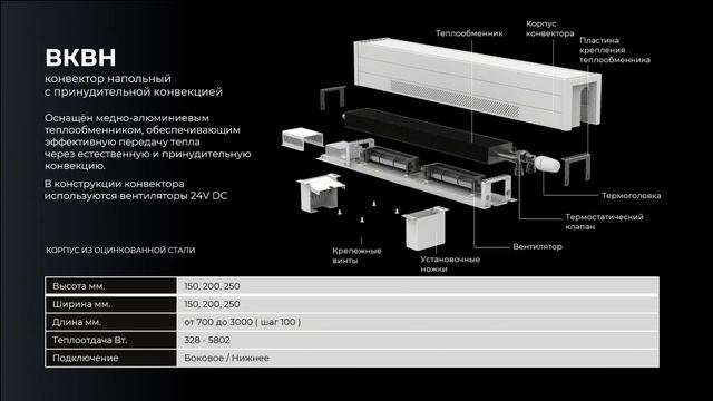 VITRON Отопительные Напольные Электрические Конвекторы ВКВН