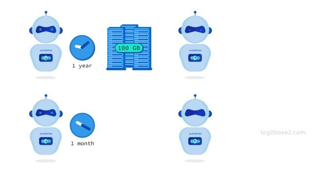 1 Introduction to Algorithms - 1 Introduction to Algorithms