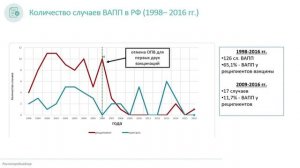 Вакциноуправляемые инфекции у детей: полиомиелит