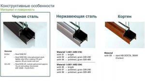 Стальные профильные системы SCHUCO JANSEN «ШУКО ЯНСЕН»