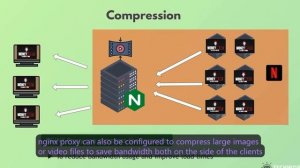 NGINX Полное обучение за 15 минут