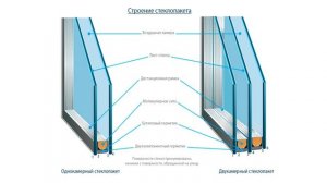 Теплотехника и сопротивление теплопередаче стеклопакета в фасадном остеклении