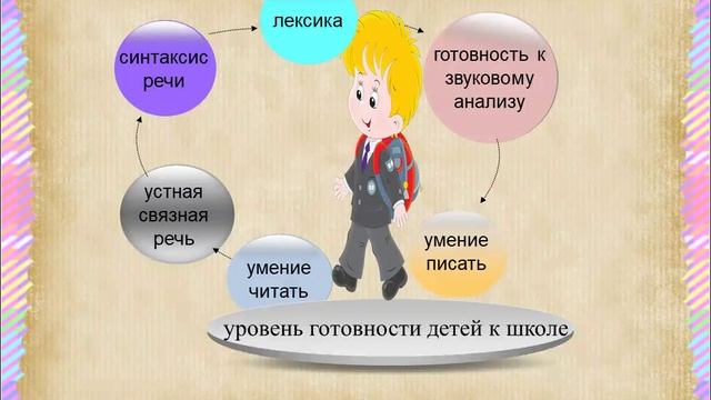 Раздел 1. Лекция 1 Задачи и содерж обуч грамоте смотреть онлайн