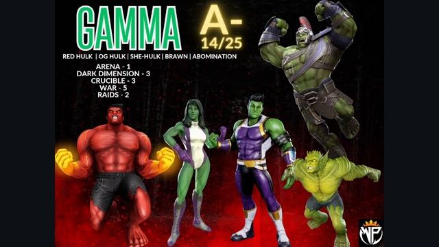 Top 10 BEST TEAMS TO BUILD 2024 - MSF - Marvel Strike Force