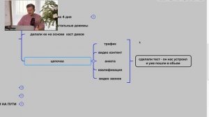 Как работать с трафиком и окупать его х 50, вложили 20тр заработали 985 000тр