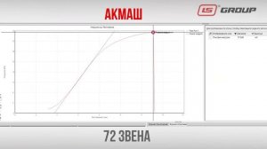 ПРОВЕРКА ЦЕПЕЙ ГРМ НА ПРОЧНОСТЬ | CZ Чехия, Ditton Прибалтика и Акмаш г.Киров | ТЕСТ-ДРАЙВ ЦЕПЕЙ ЗМЗ