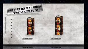 RYZEN 5 1600 vs Ryzen 7 1700 - BENCHMARKS / GAMING TESTS REVIEW AND COMPARISON / Ryzen vs Ryzen