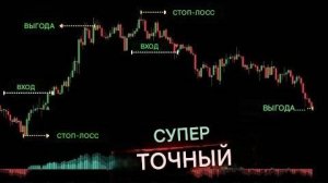 Сигналы на покупку-продажу от Tradingview_ Стратегия с высоким винрейтом. скальпинг 5 минут.