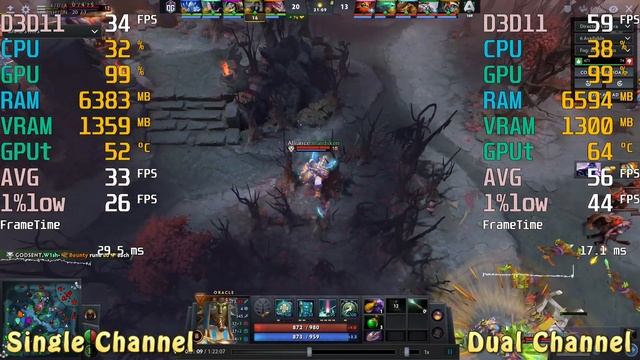 Dual Channel vs Single Channel RAM -- Dota 2 -- Vega 11-- R5 3400G смотреть онлайн